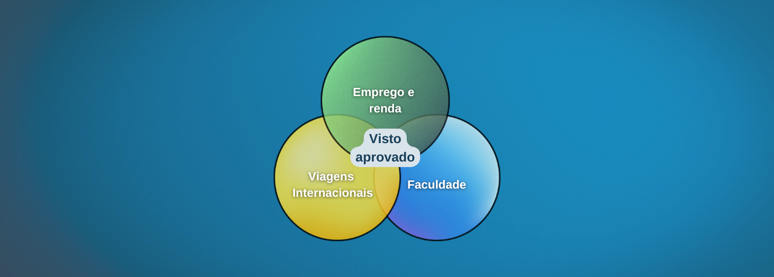 Os 3 vínculos principais para seu visto americano ser aprovado